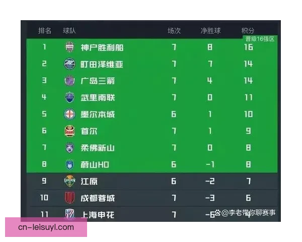 亚冠精英收官中超三队垫底惨淡