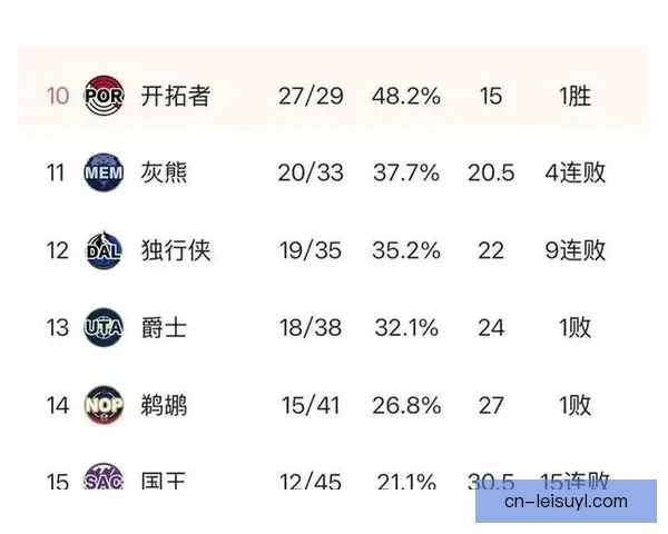 亨特眼部手术赛季报销 加入伤病名单