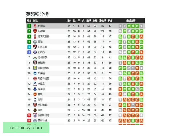 利物浦对狼队83%胜率创交锋纪录